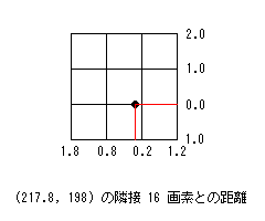 cubic convolution interpolation