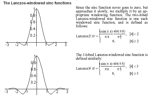 Lanczos filter wave form