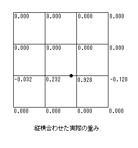 weigt matrix