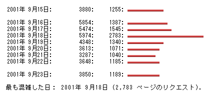 ACCESS LOG