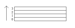 Y coordinates mapped BOTTOM to TOP