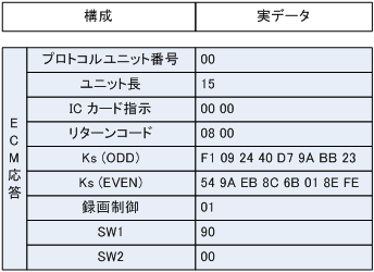 ECM 