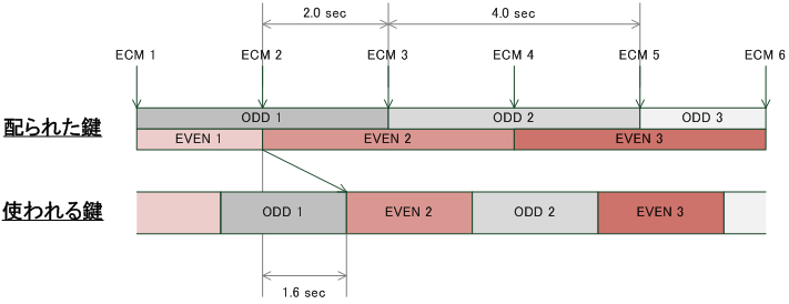 ECM XPW[