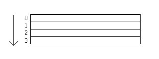 Y coordinates mapped TOP to BOTTOM