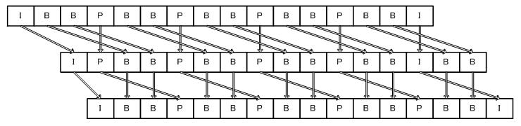 Picture order in bitstream