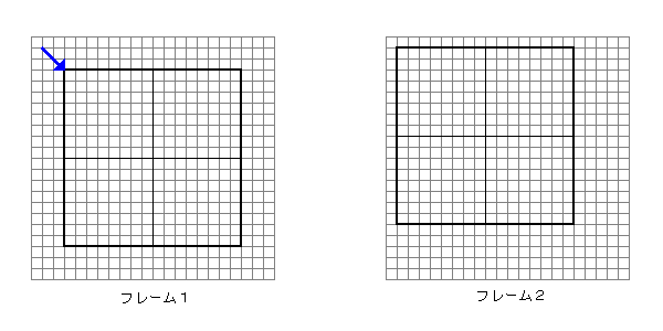 MPEG motion estimation model