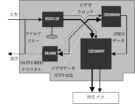 capture time dataflow