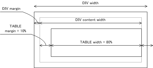 IE6 CSS table width percentage calculation